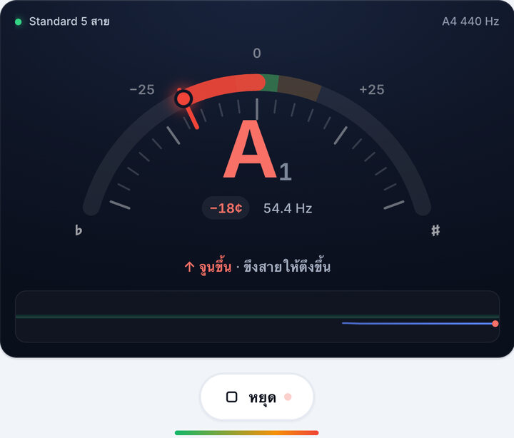 ดีดทีละสาย – จูนเนอร์เบส 5 สาย