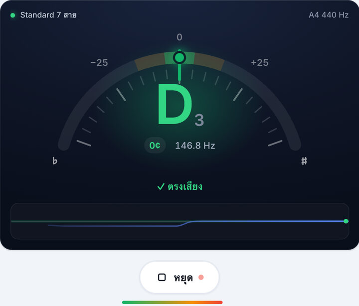 ปรับลูกบิด – จูนเนอร์กีตาร์ 7 สาย