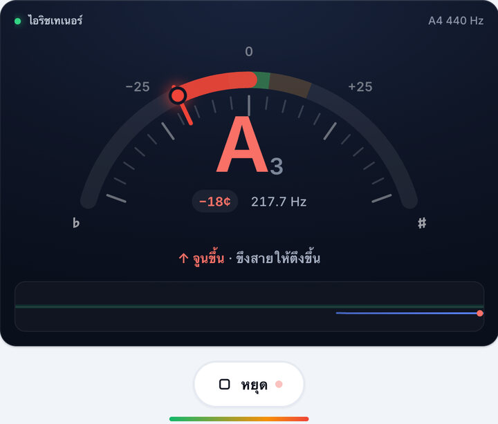 ดีดทีละสาย – จูน ไอริชเทเนอร์ ของแบนโจ