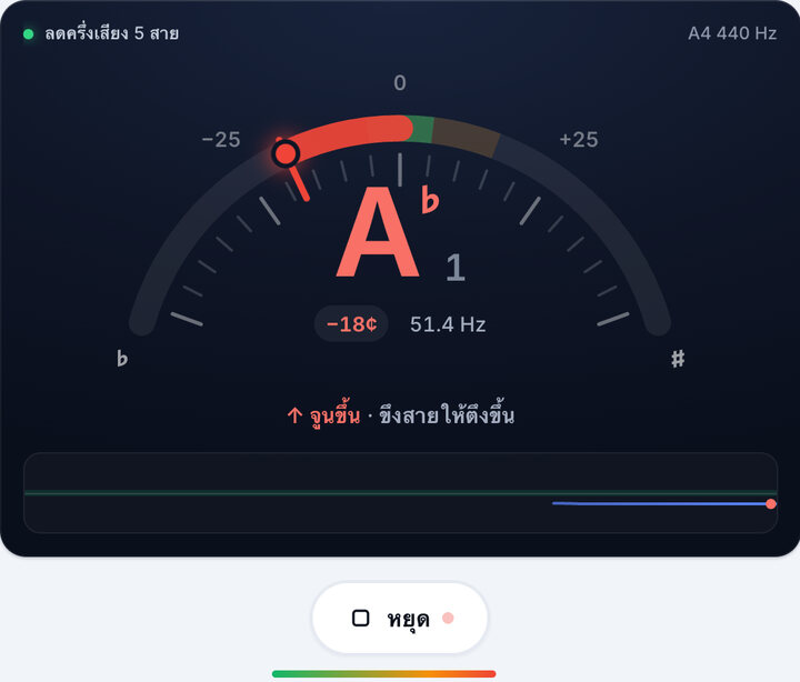 ดีดทีละสาย – จูน ลดครึ่งเสียง 5 สาย ของเบส