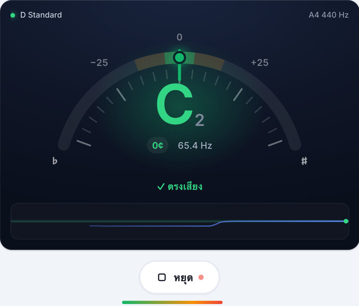 บิดลูกบิดจนเป็นสีเขียว – จูน D Standard ของเบส