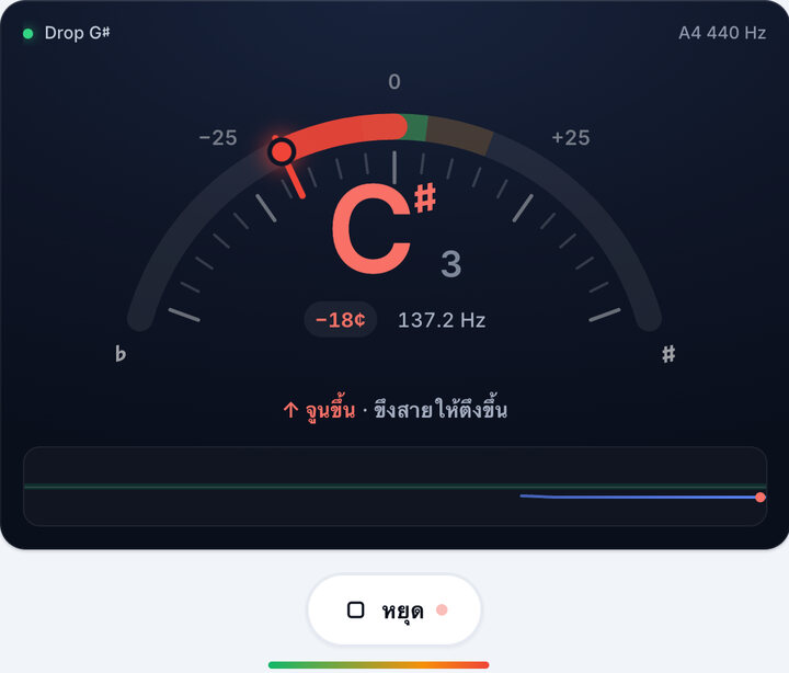 ดีดทีละสาย – จูน Drop G♯