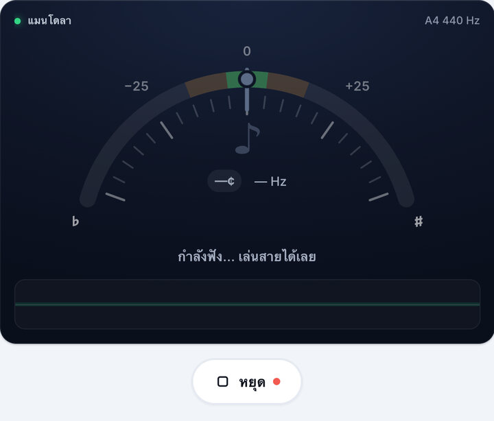 เริ่มจูนเนอร์ – การตั้งสายแมนโดลา