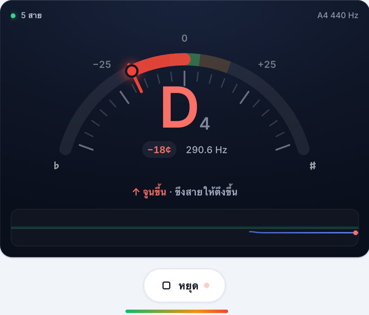 ดีดทีละสาย – จูน 5 สาย ของไวโอลิน