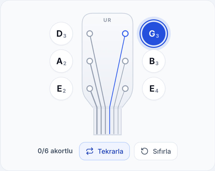 Tekrarla’yı açın – Gitarınızı Kulakla Akort Edin