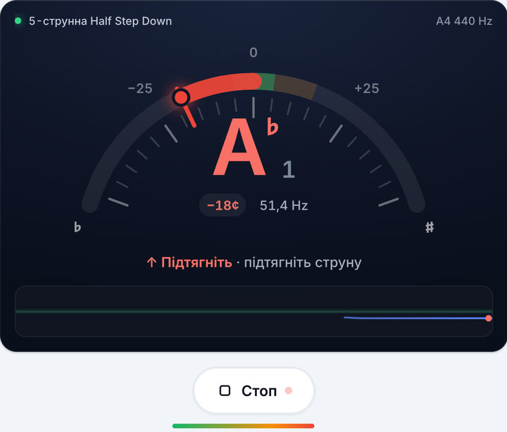 Грайте по одній струні – Стрій 5-струнна Half Step Down (Бас-гітара)