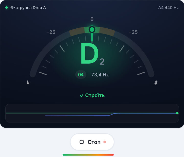 Крутіть колок, поки стрілка не стане зеленою – Стрій 6-струнна Drop A (Бас-гітара)