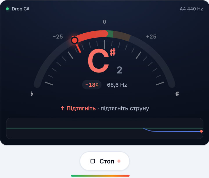 Грайте по одній струні – Стрій Drop C♯ (Бас-гітара)