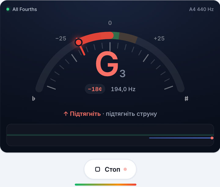 Грайте по одній струні – Стрій All Fourths