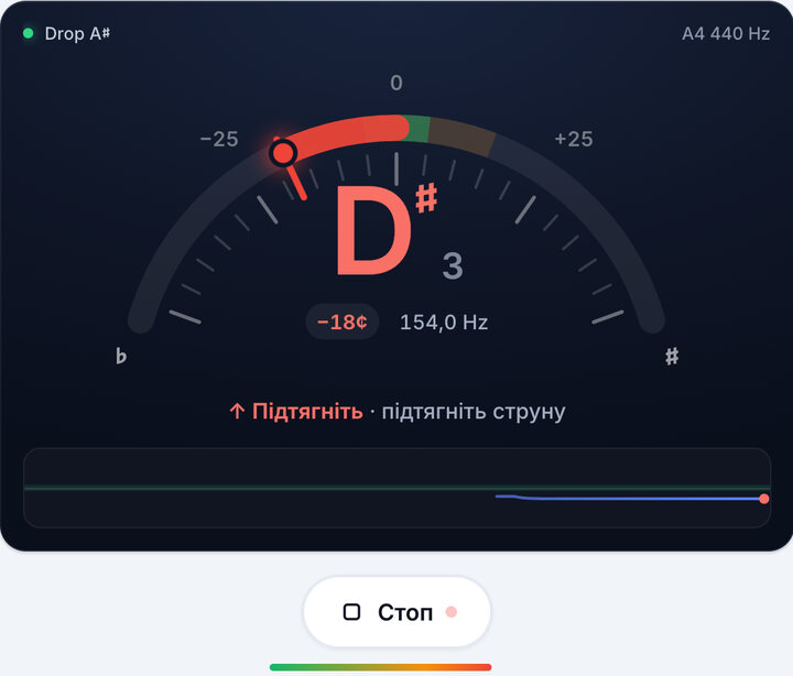 Грайте по одній струні – Стрій Drop A♯