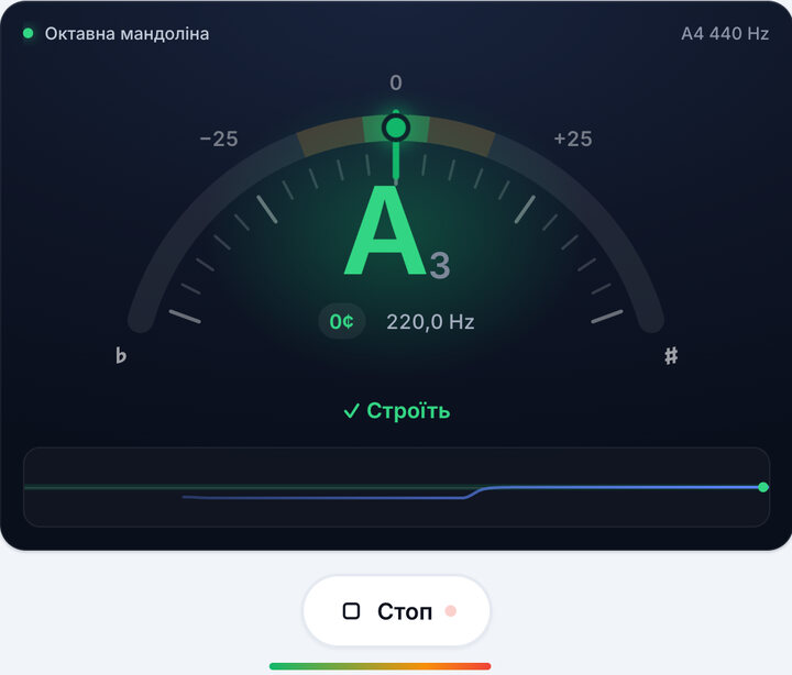 Крутіть колок, поки стрілка не стане зеленою – Стрій октавної мандоліни