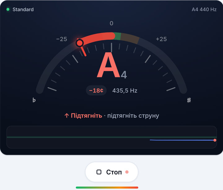 Тюнер (Тюнер для скрипки) показує занадто низьку струну