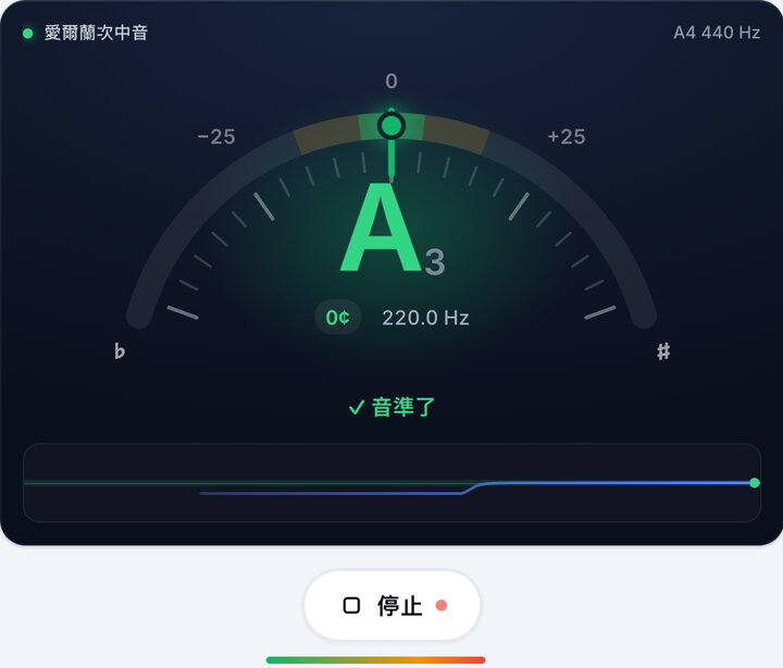 轉動弦鈕直到變綠 – 愛爾蘭次中音 斑鳩琴 調弦