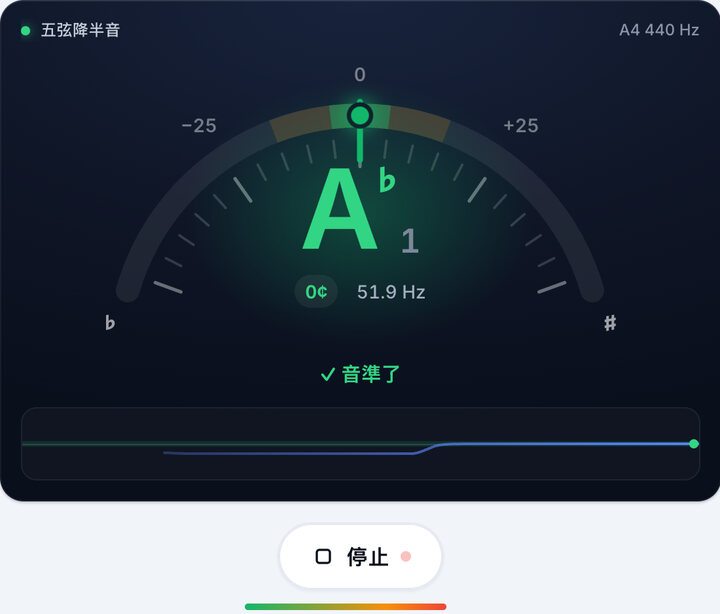 轉動弦鈕直到變綠 – 五弦降半音 貝斯 調弦
