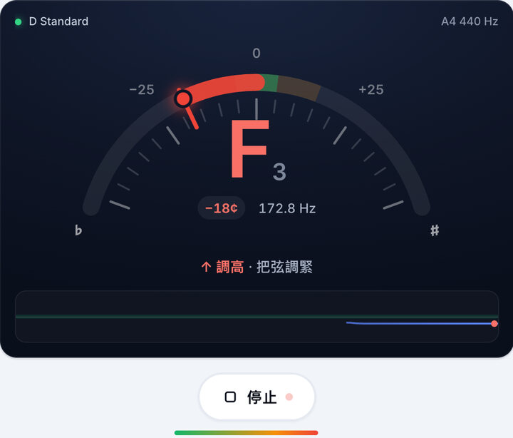 一次彈一根弦 – D Standard 調弦