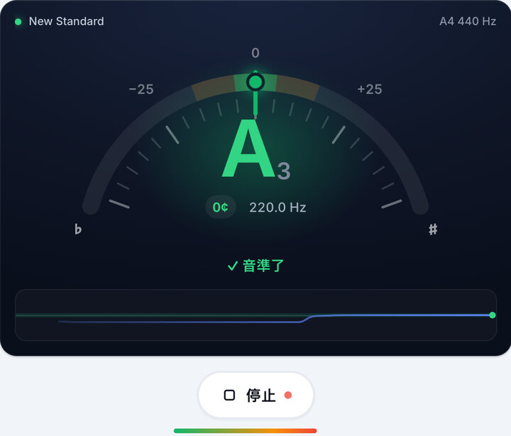 轉動弦鈕直到變綠 – New Standard 調弦